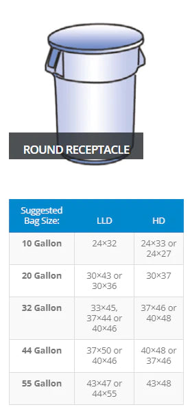 Trash can bag top sizes